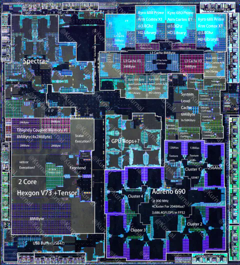 Qualcomm Snapdragon 8cxGen3&SA8295P(SC8280)