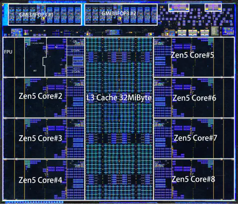 AMD Zen5 CPU-Die
