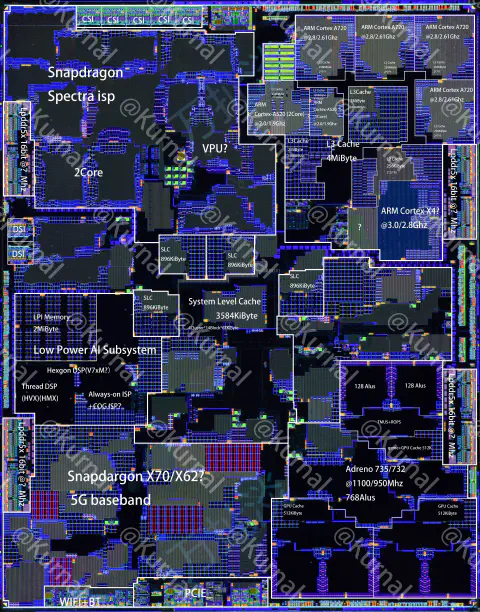 Qualcomm Snapdragon 7+Gen3&8sGen3（SM7675/SM8635)