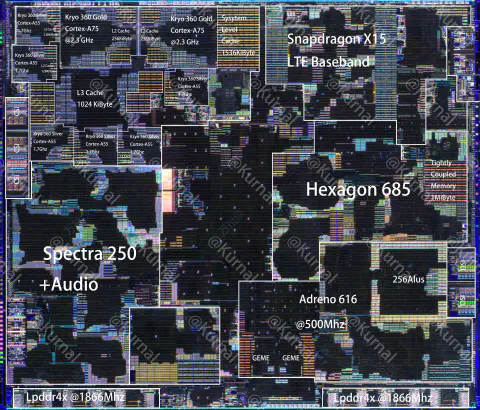 Qualcomm Snapdragon 712(SDM712)