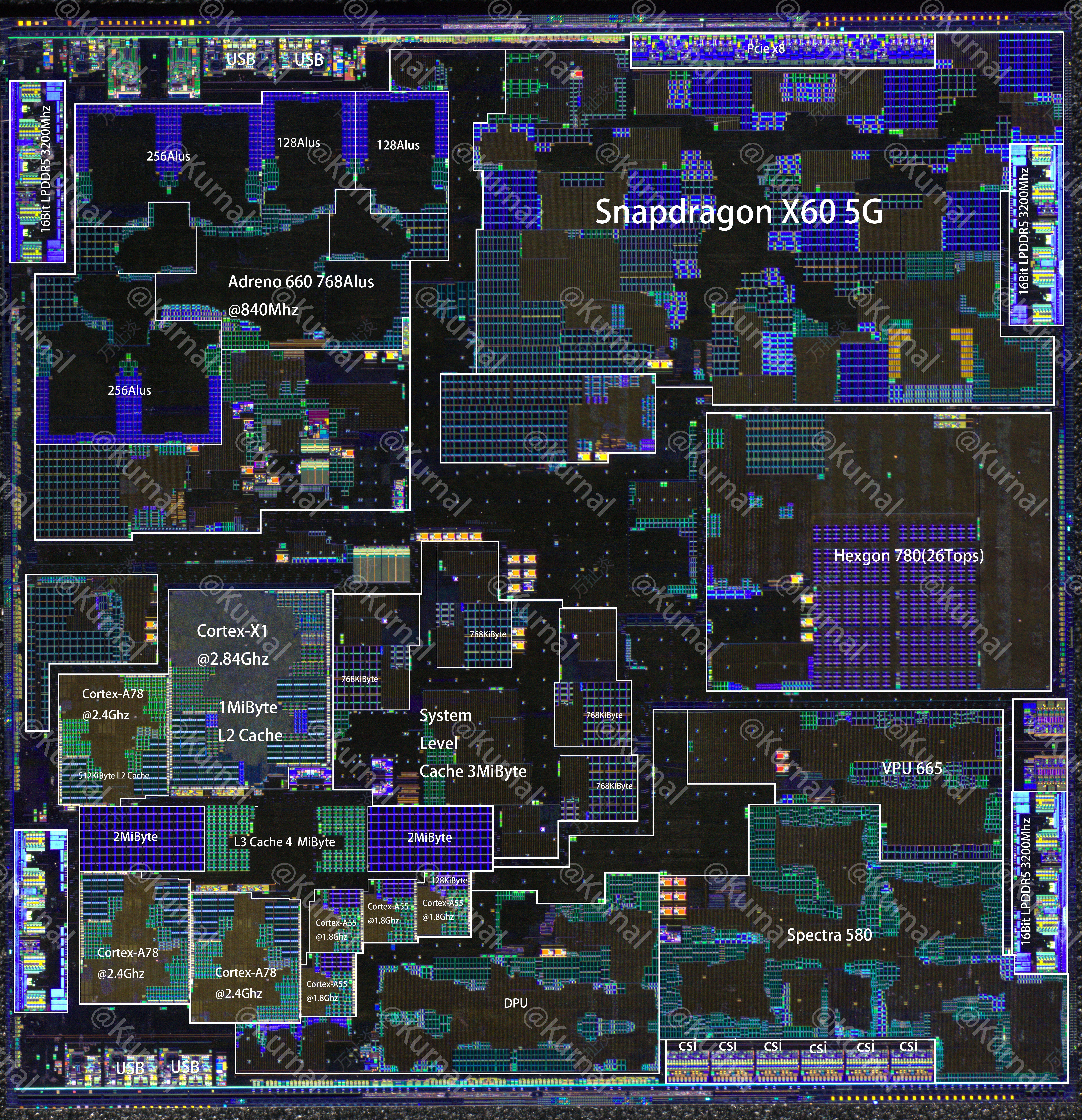 Qualcomm Snapdragon 888（SM8350)