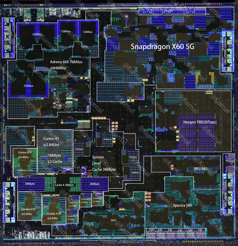 Qualcomm Snapdragon 888（SM8350)