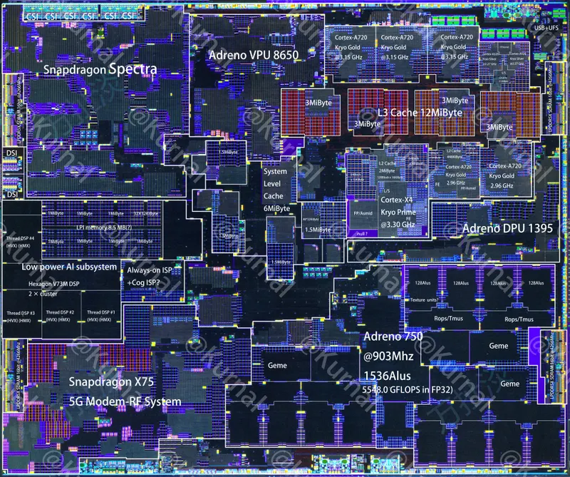 Qualcomm Snapdragon 8Gen3（SM8650)