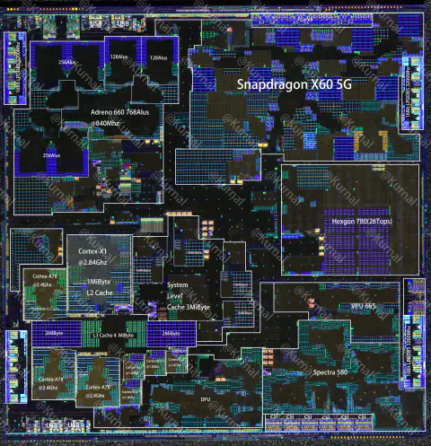 Qualcomm Snapdragon 888（SM8350)